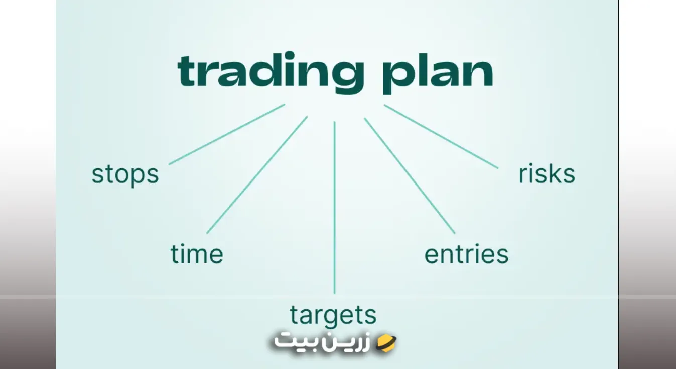 تریدینگ پلن ارز دیجیتال
