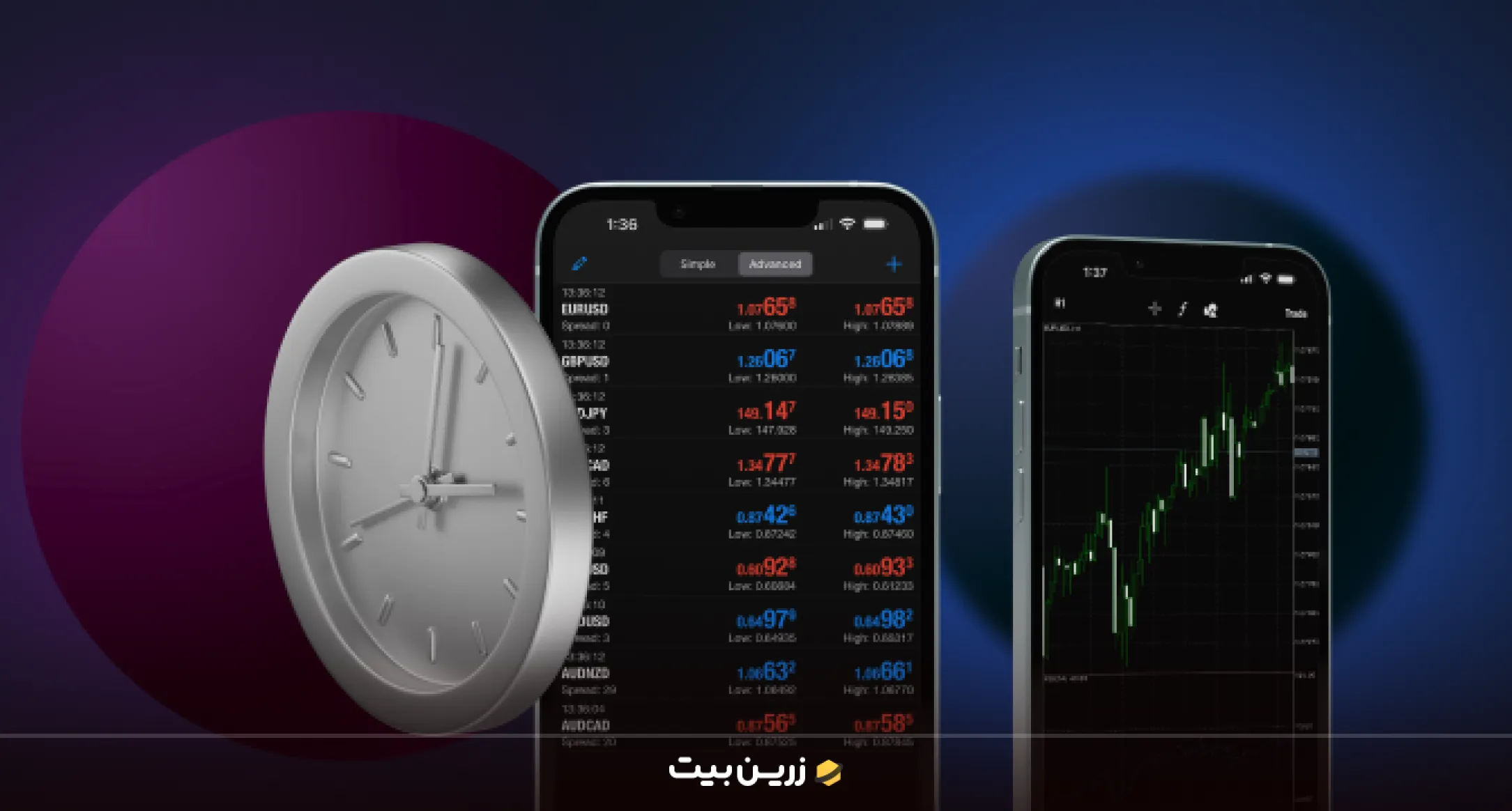 انواع  ترید از نظر بازه زمانی