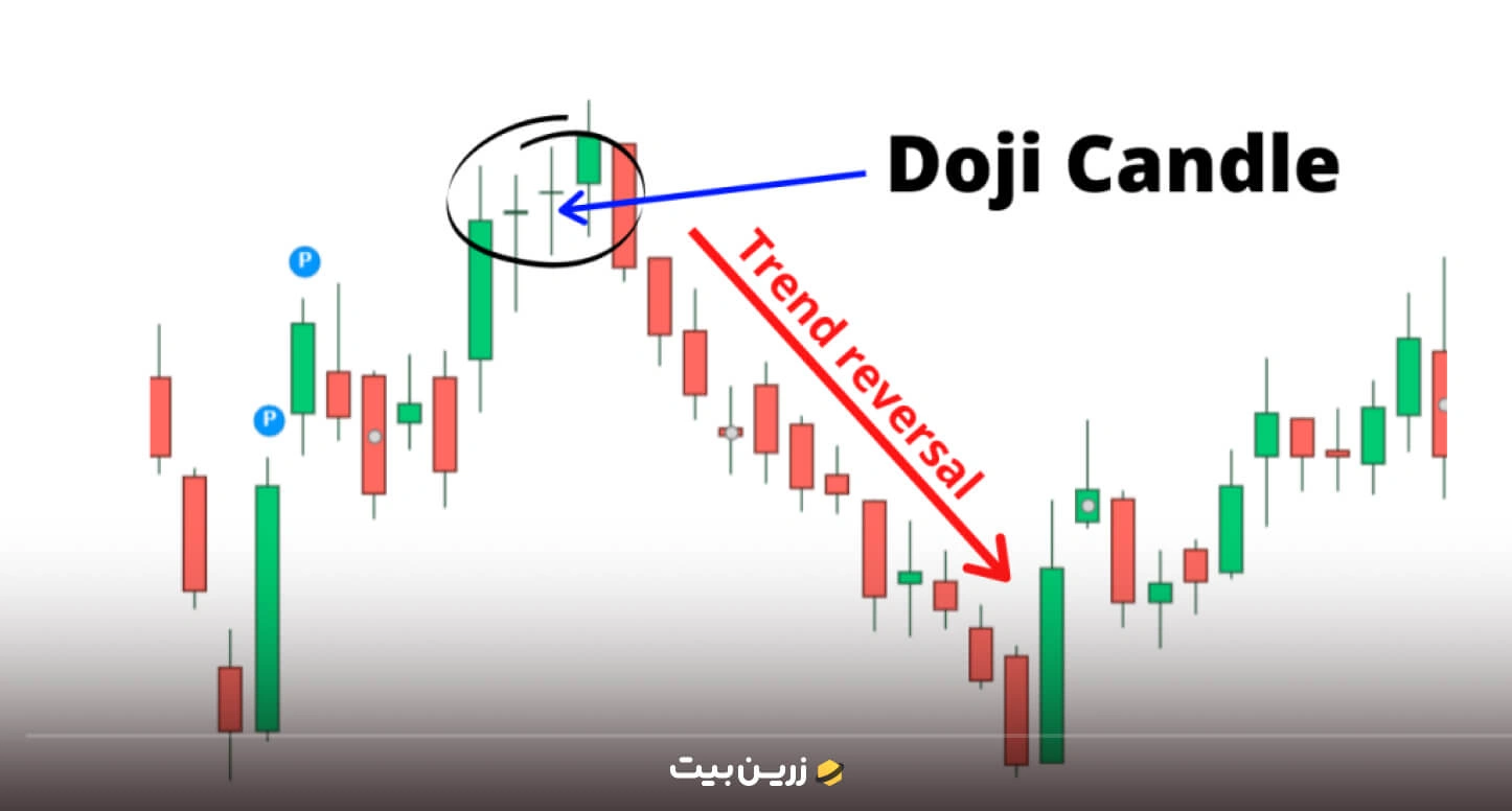 کندل دوکی (Doji)