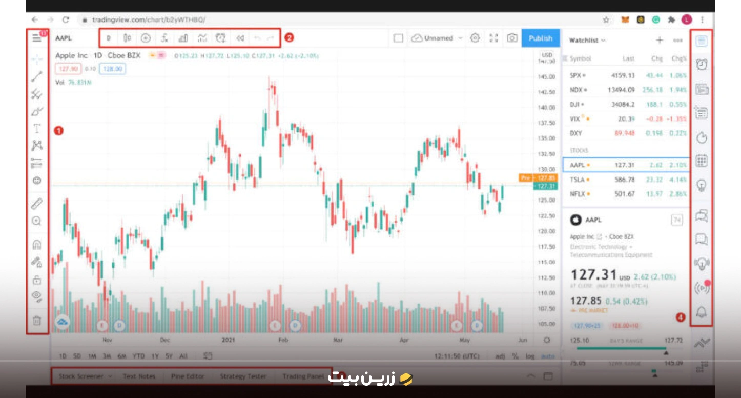 اندیکاتورها و ابزارهای ترسیم در تریدینگ ویو