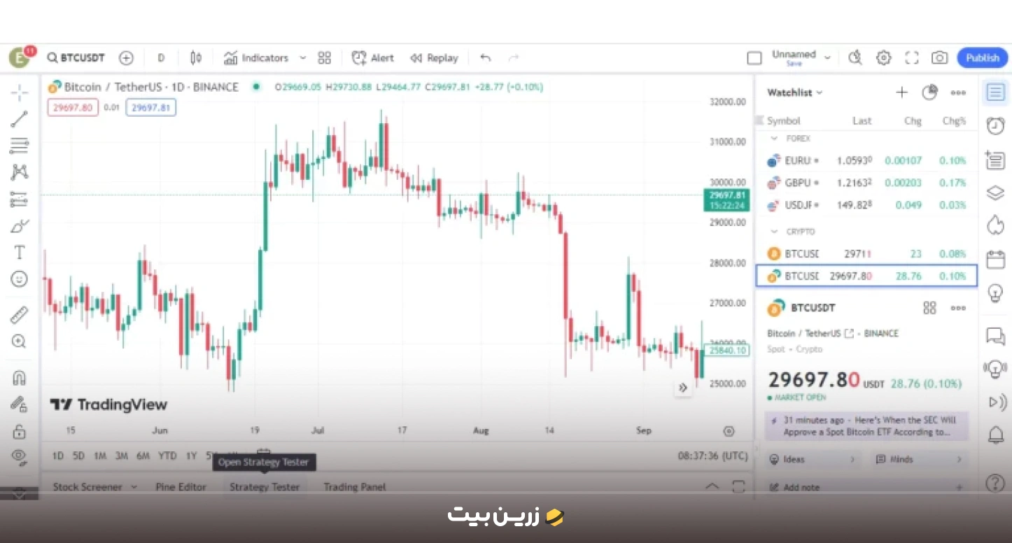 فعال کردن Strategy Tester در تریدینگ ویو 