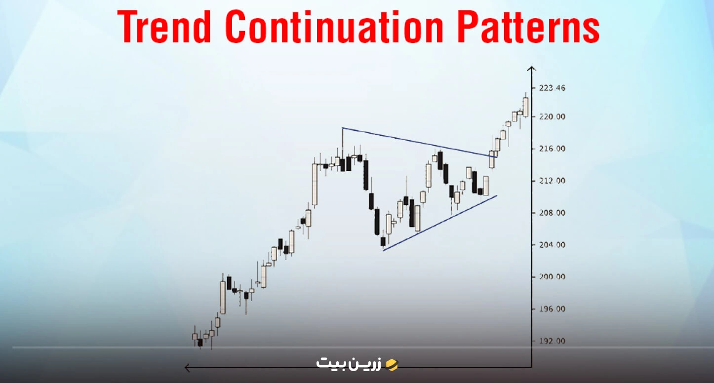 ستاپ روند (Trend Continuation Setup)