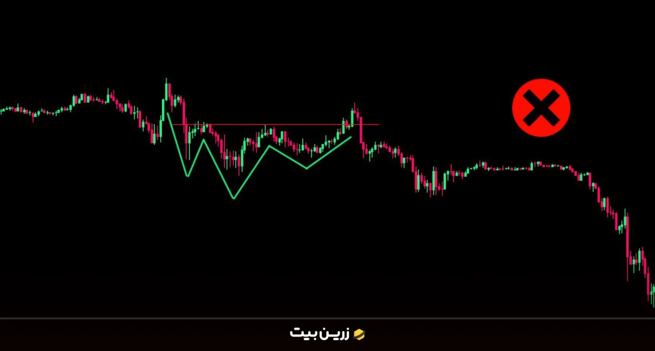 شکست الگوی سر و شانه بر عکس