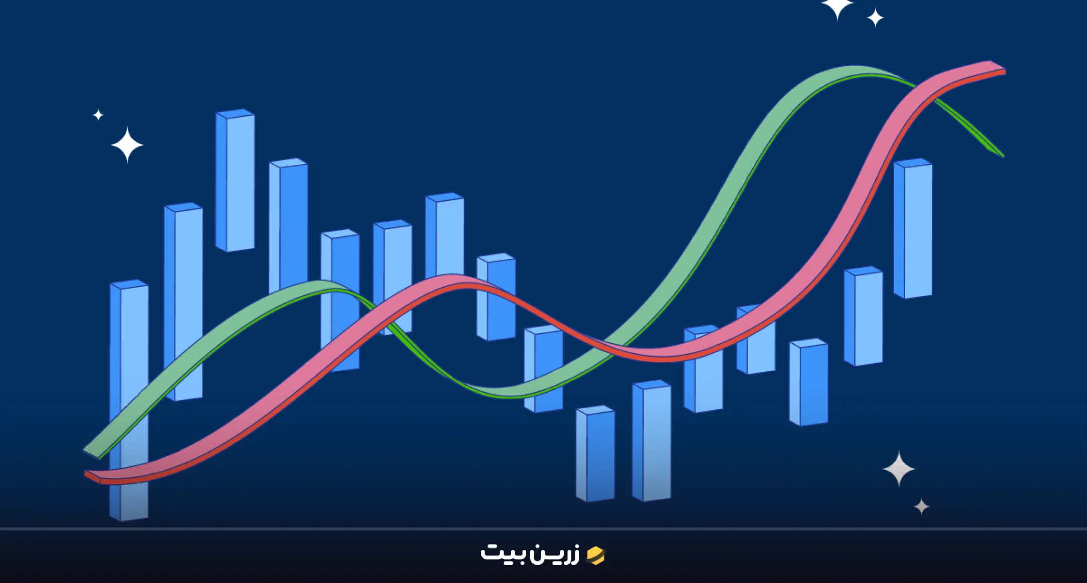 تاریخچه تحلیل تکنیکال