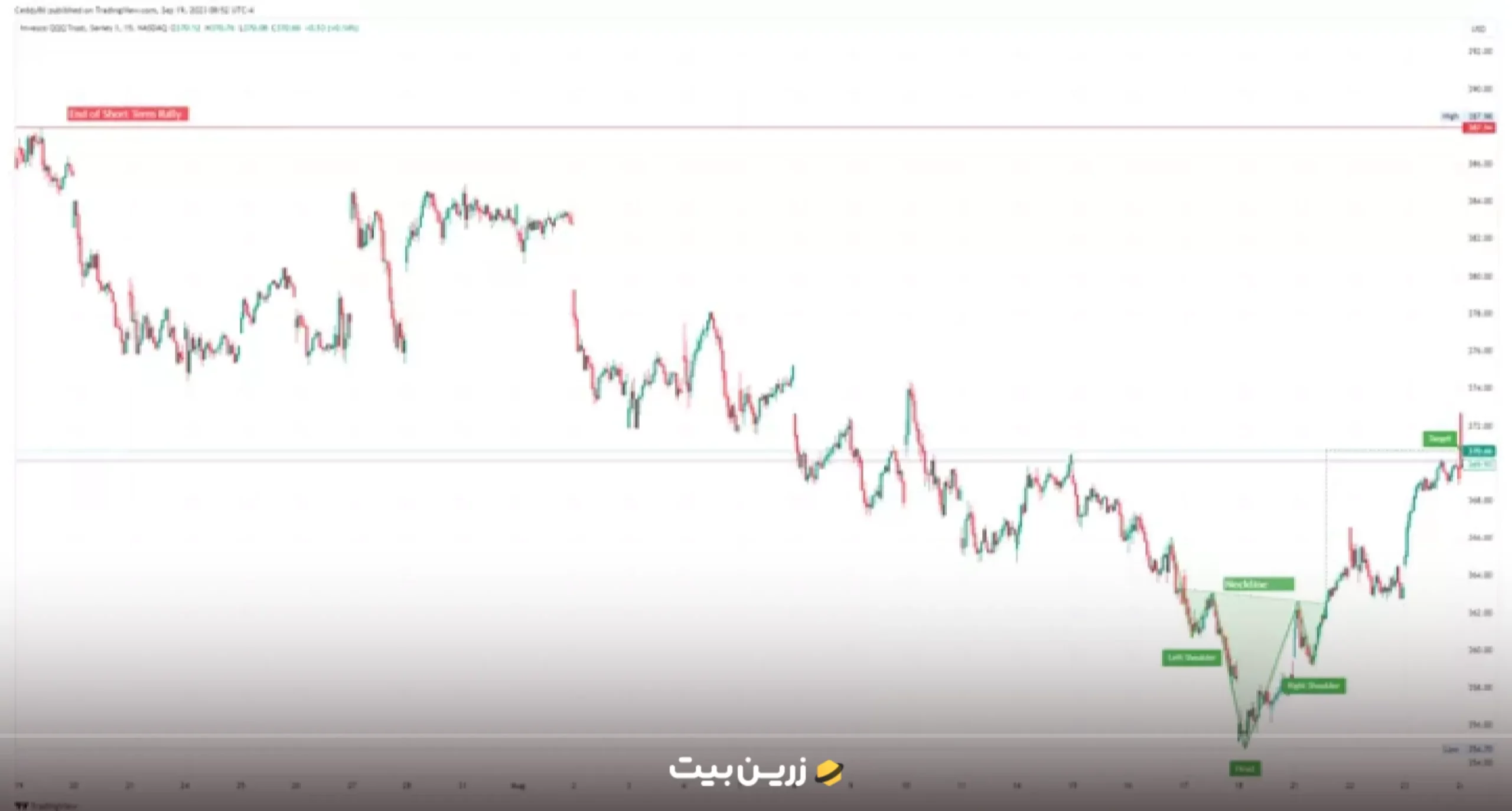 الگوی سر و شانه معکوس