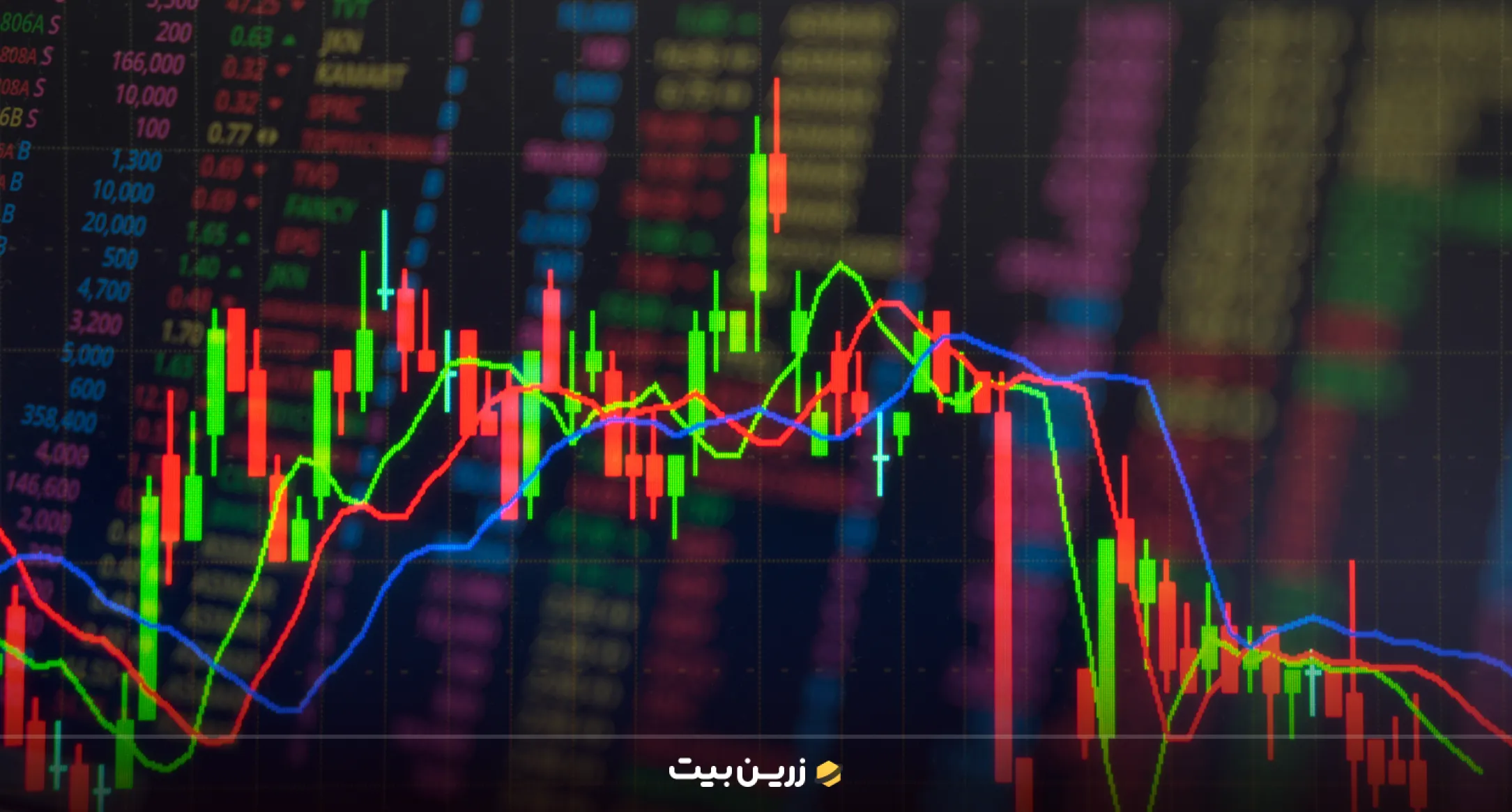 روش‌ های استفاده از اندیکاتورهای تحلیل تکنیکال در بازار ارز دیجیتال
