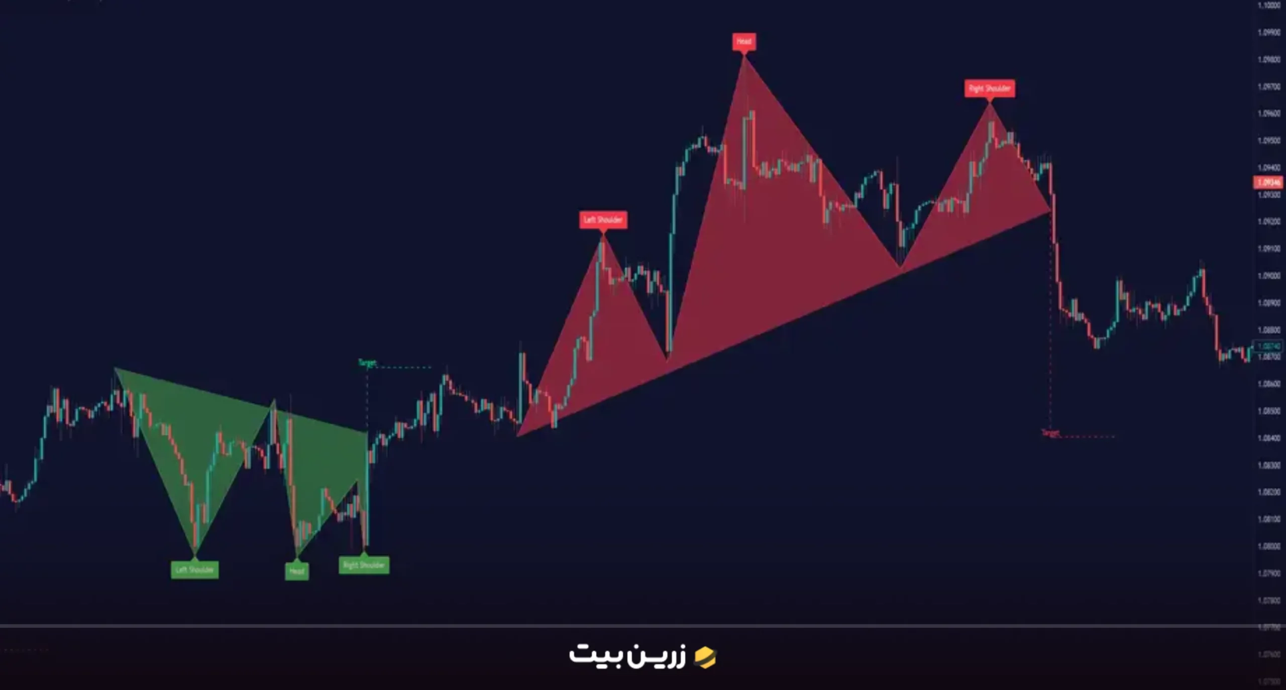 الگوی IHS در تریدینگ ویو
