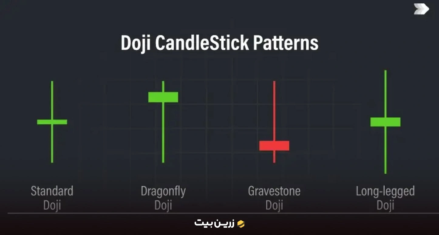 کندل استیک چیست؟ انواع کندل استیک و کاربرد آن در تحلیل تکنیکال 4 دوجی (Doji)