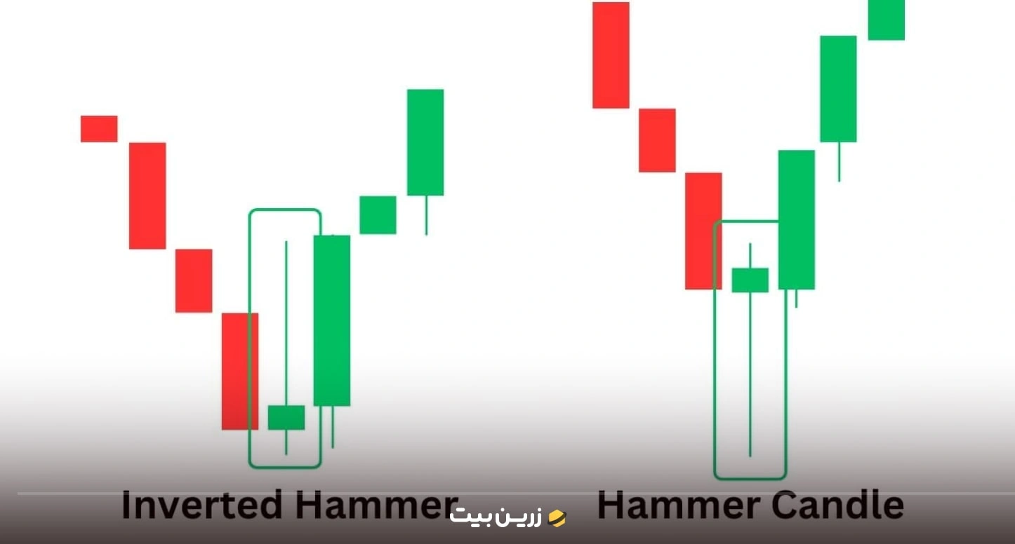کندل استیک چیست؟ انواع کندل استیک و کاربرد آن در تحلیل تکنیکال 5 چکش معکوس (Inverted Hammer)