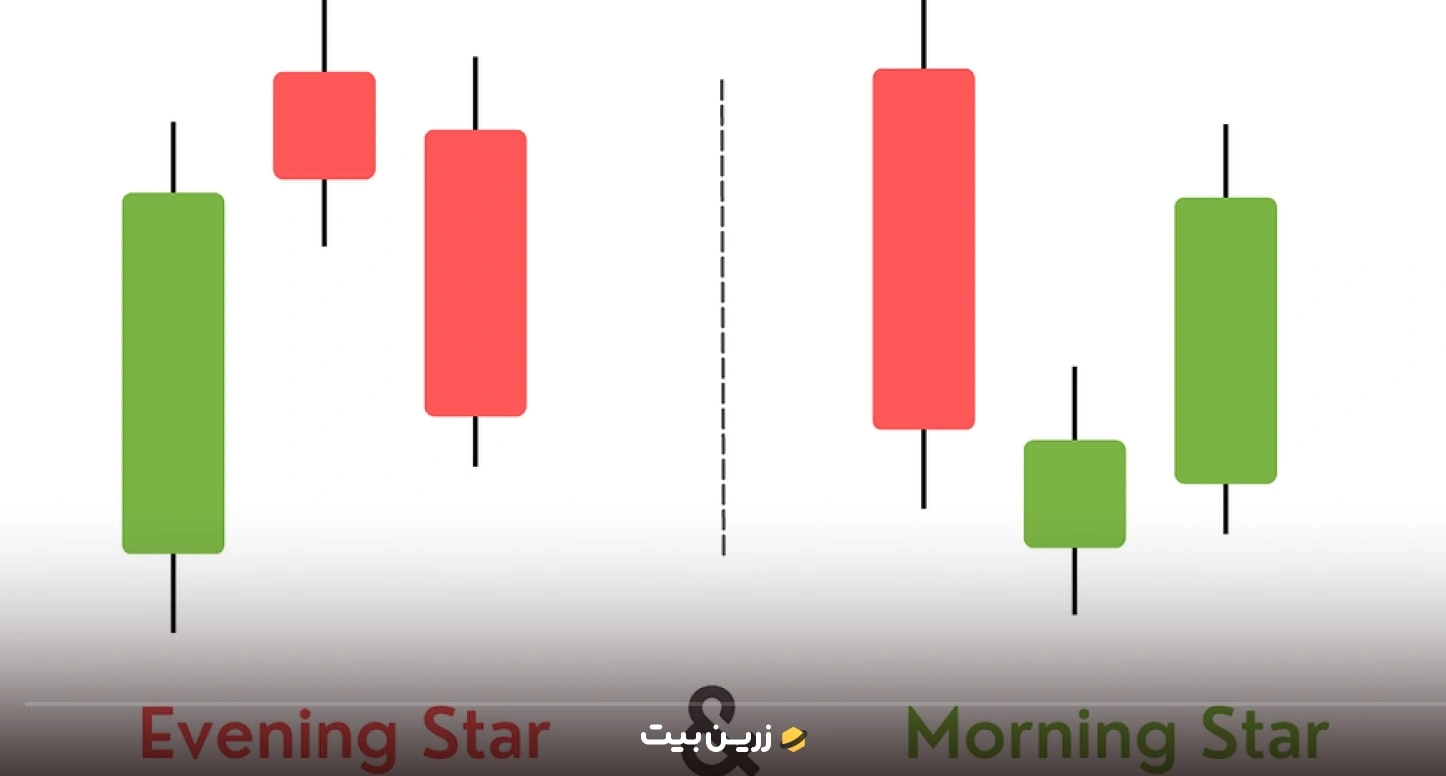 کندل استیک چیست؟ انواع کندل استیک و کاربرد آن در تحلیل تکنیکال 9 ستاره صبحگاهی و عصرگاهی (Morning Star & Evening Star)