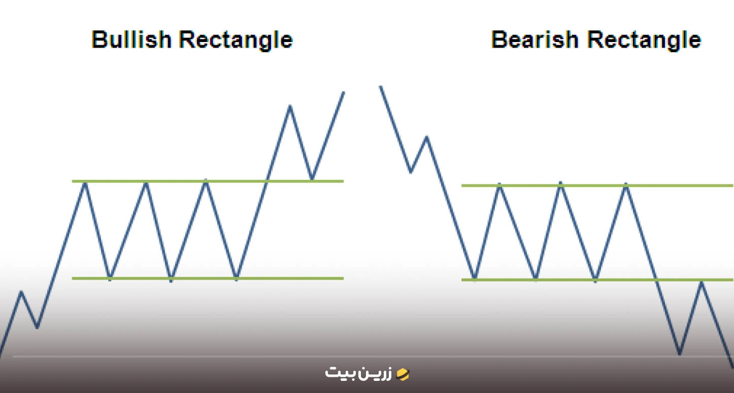 مستطیل یا رِنج (Rectangle Pattern) 