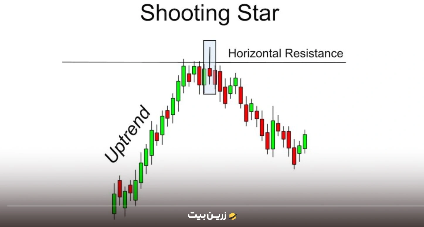 کندل استیک چیست؟ انواع کندل استیک و کاربرد آن در تحلیل تکنیکال 7 ستاره ثاقب (Shooting Star)