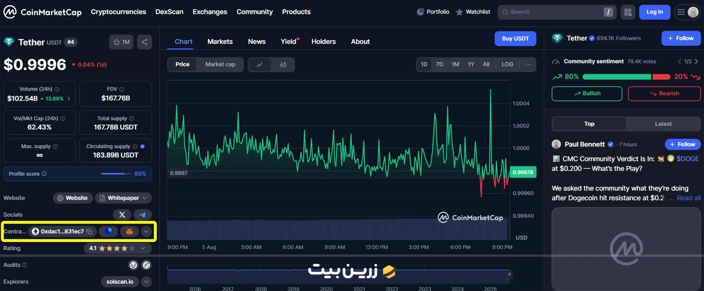 آموزش پیدا کردن کانترکت آدرس در تراست ولت (تصویری و جامع) 5 کانترکت آدرس در کوین مارکت کپ