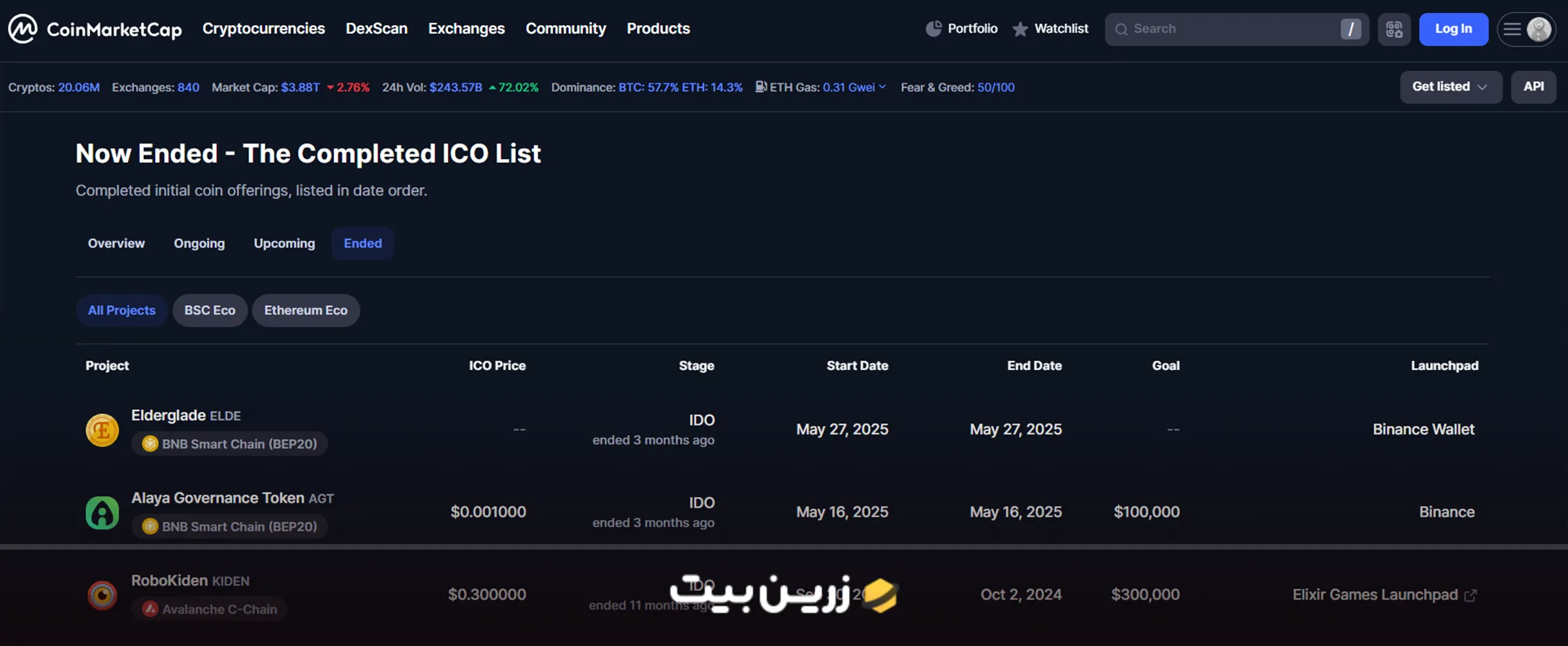 کوین مارکت کپ