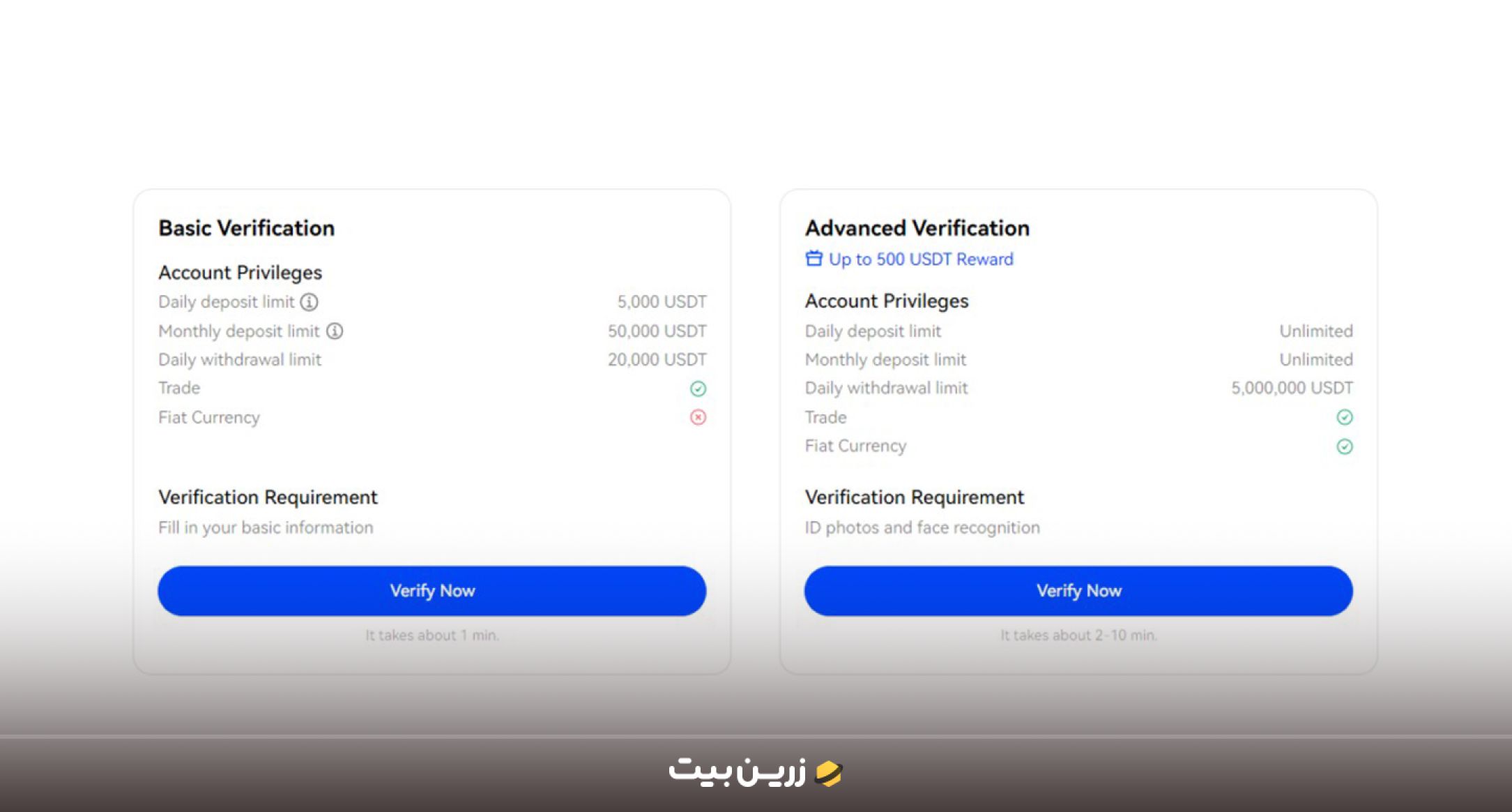 راهنمای کامل احراز هویت در صرافی بینگ ایکس 2025 5 انتخاب نوع احراز هویت