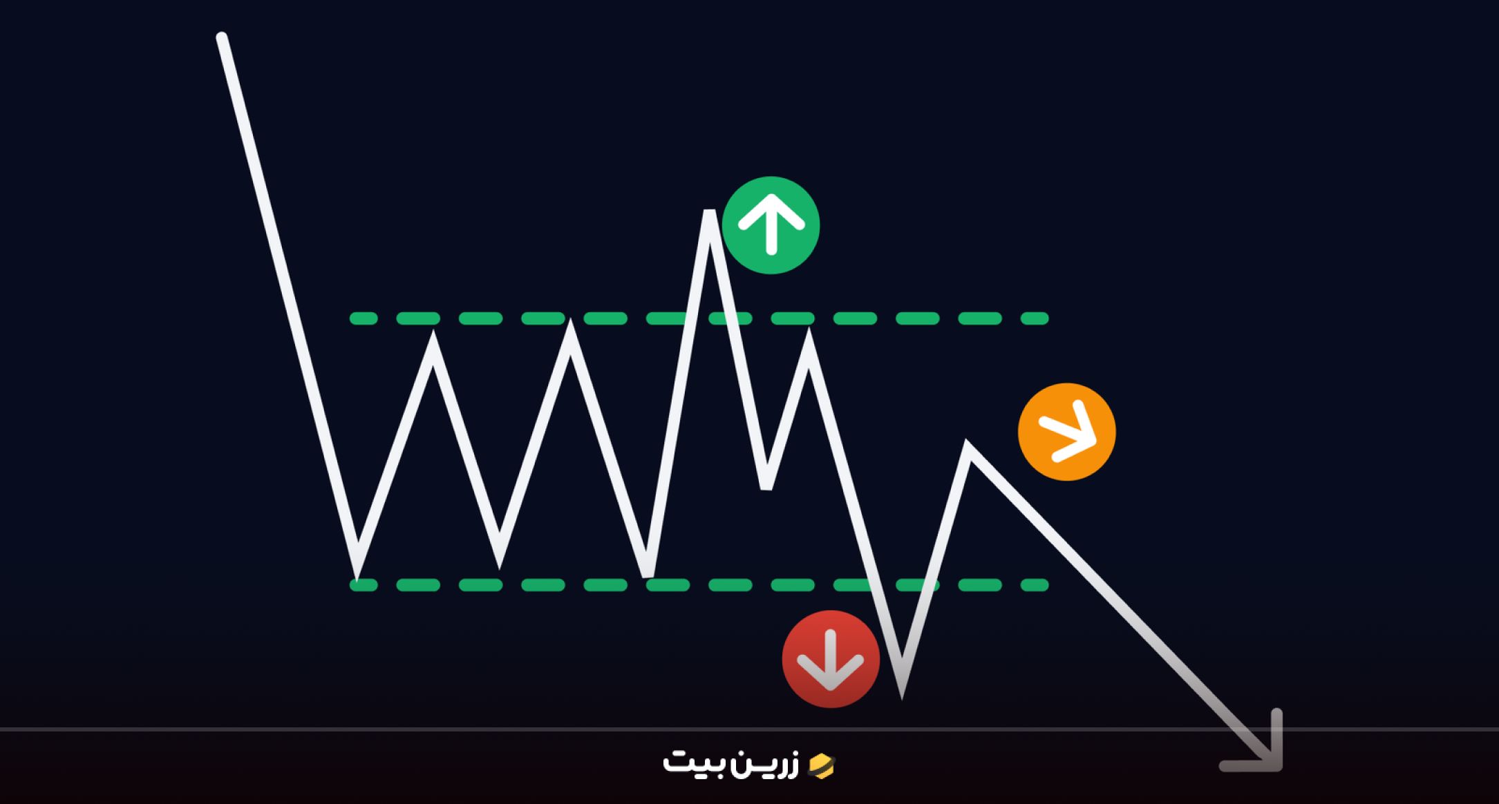 پرایس اکشن چیست؟