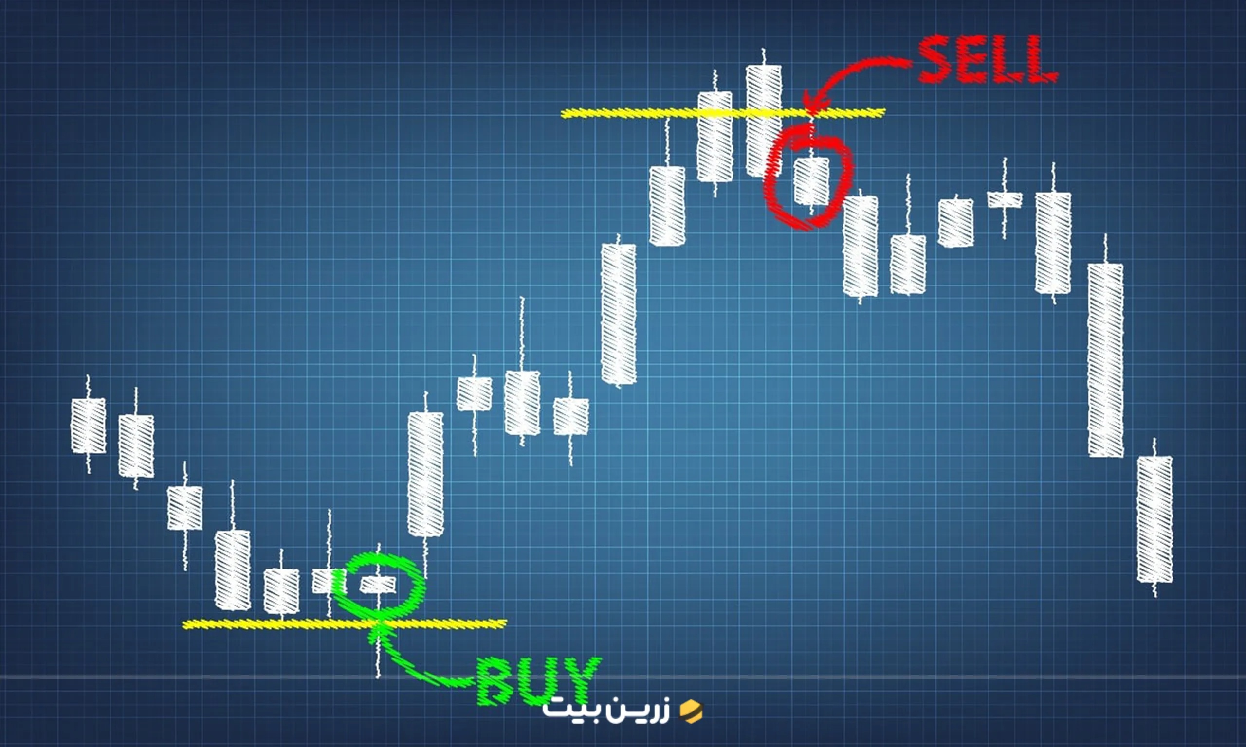 تشخیص سیگنال در چارت