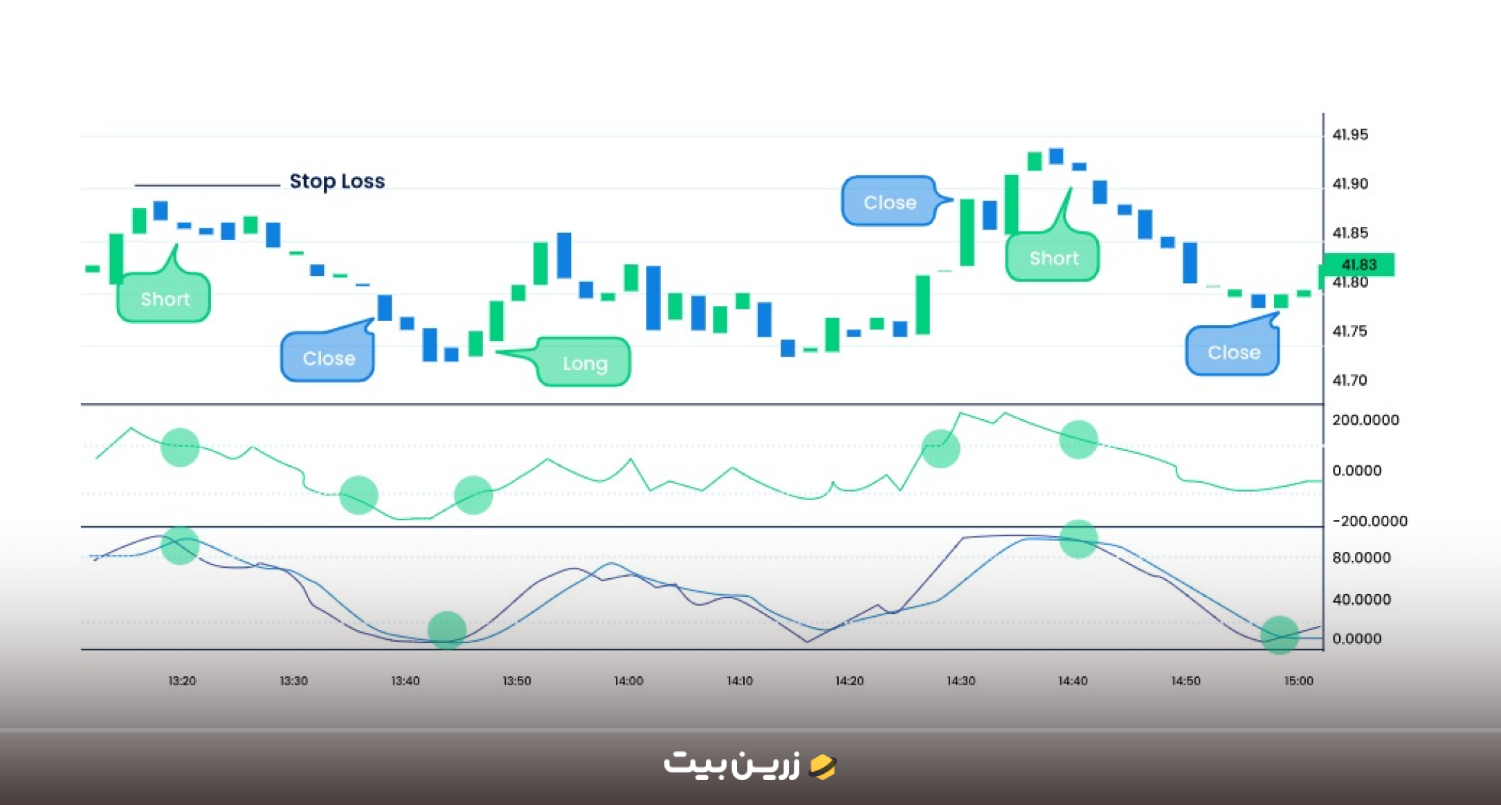تحلیل مومنتم و قدرت حرکت قیمت