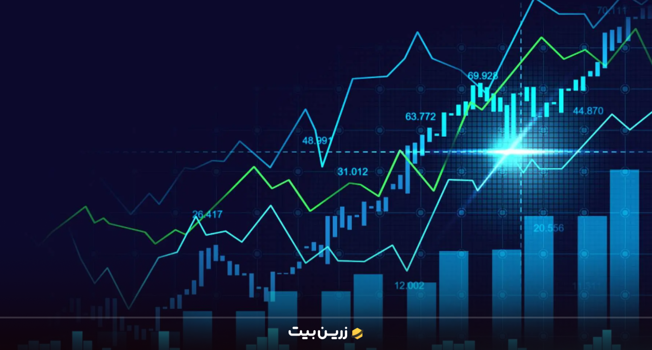 شروع با حساب دمو (آزمایشی) و تمرین استراتژی‌ ها 