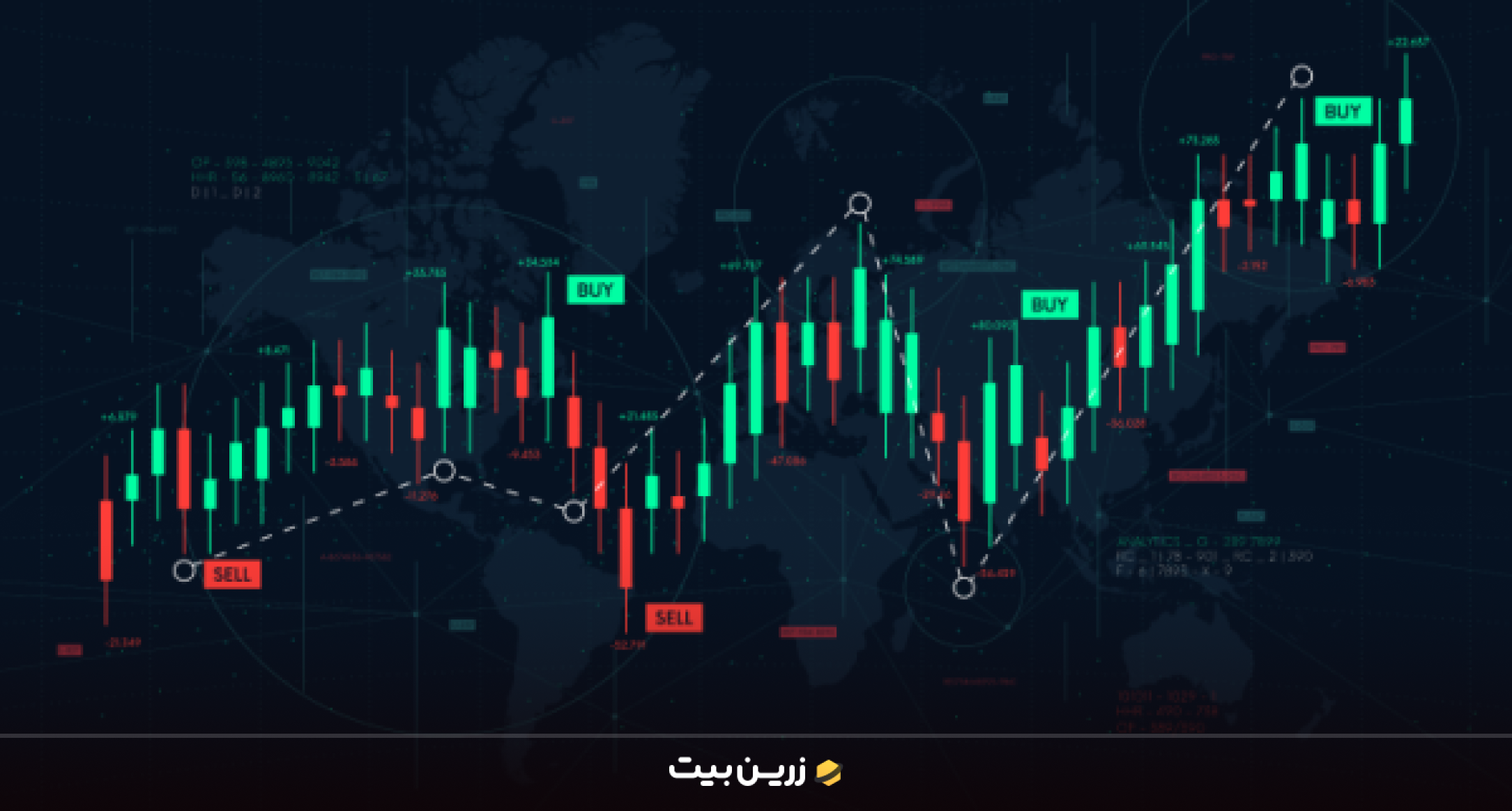  آموزش مفاهیم پایه ترید و بازارهای مالی