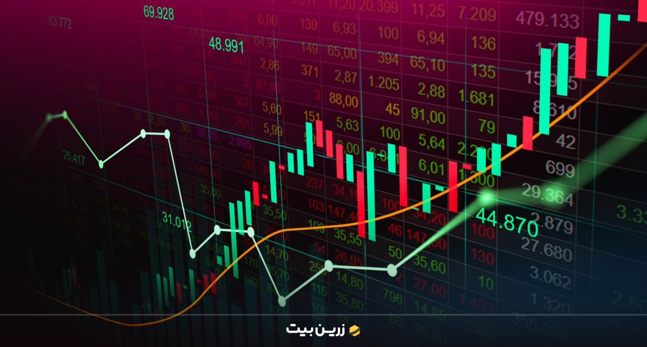 انواع دسته‌ بندی پرایس اکشن