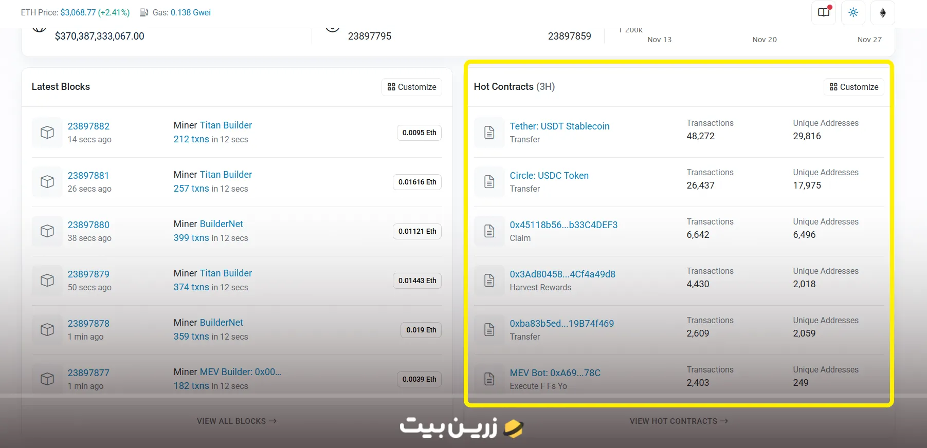 ردیابی کیف پول نهنگ های ارز دیجیتال در اتر اسکن 