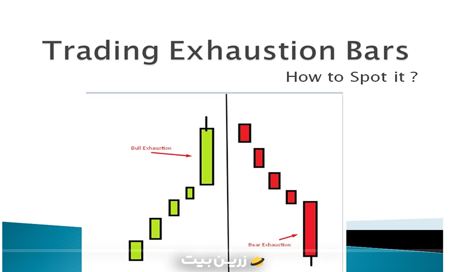 الگوی Exhaustion Bar