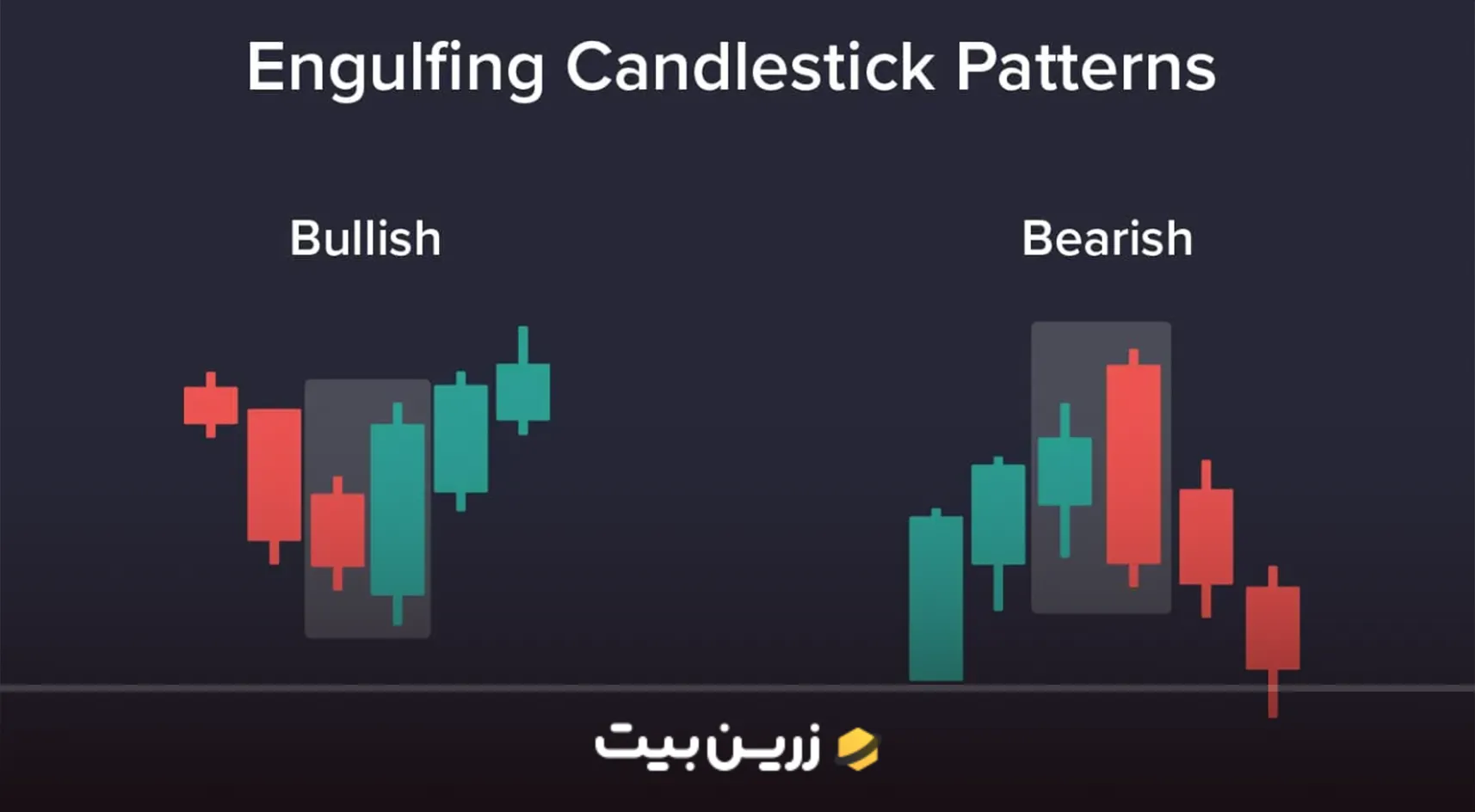 الگوی کندل اینگالف؛ نحوه معامله با Engulfing نزولی و صعودی به همراه مشخصات الگو 2 انواع کندل اینگالف