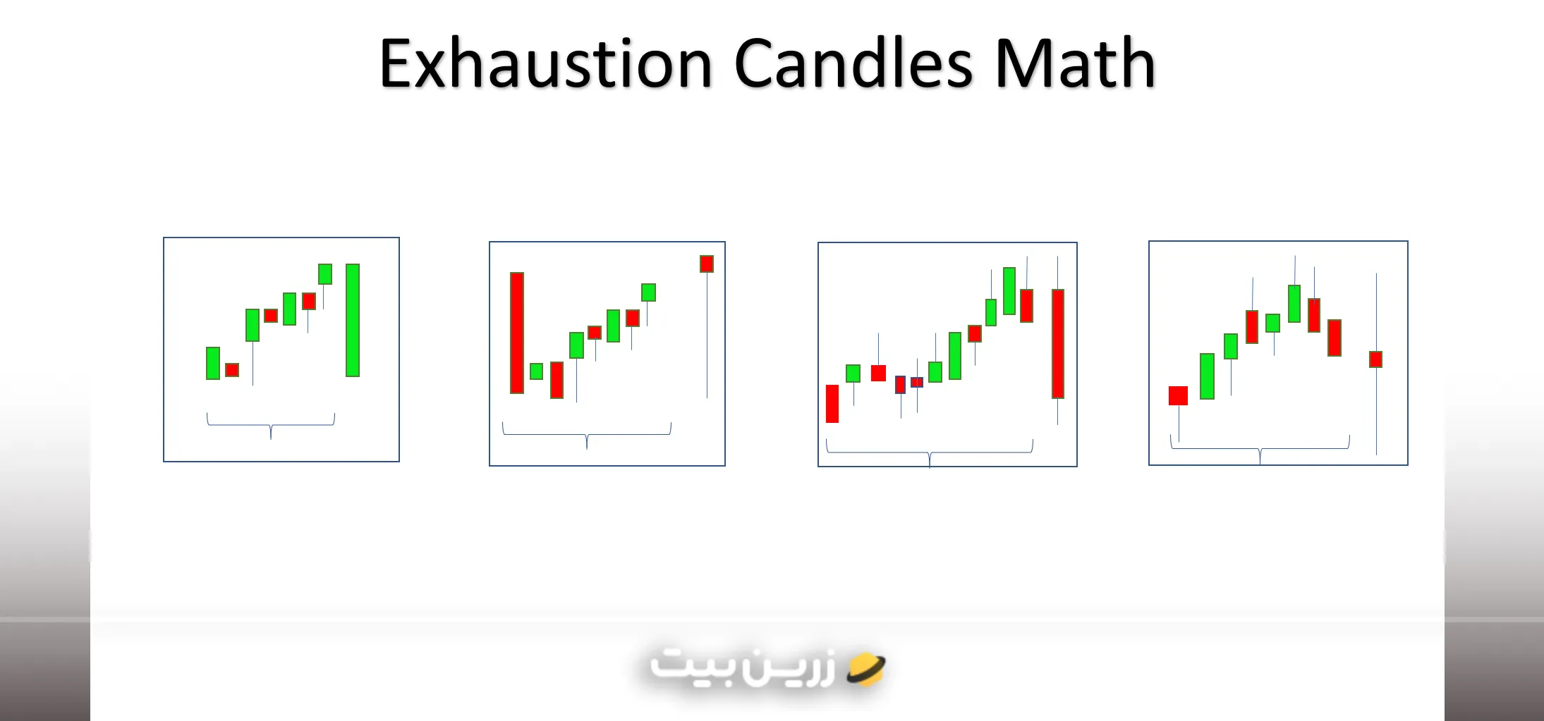الگوی کندل خسته یا Exhaustion Bar